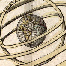 Load image into Gallery viewer, Orbium Planetarum Terram Complectentium Scenographia