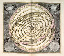 Load image into Gallery viewer, Orbium Planetarum Terram Complectentium Scenographia