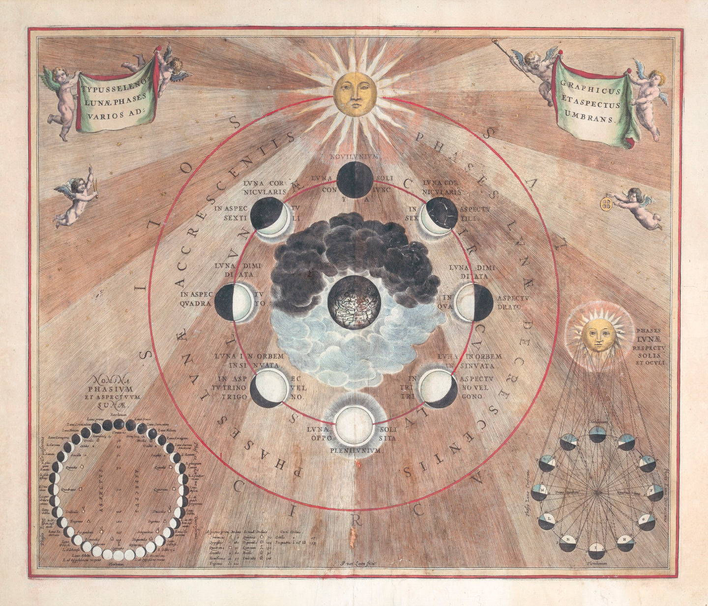 Celestical chart showing phases of sun and moon centred on earth.