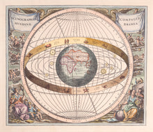 Load image into Gallery viewer, Celestial Chart of Brahe&#39;s earth/sun centred universe