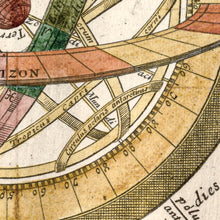 Load image into Gallery viewer, Le Globe Celeste - Systeme de Copernic, de Ticho Brahe et Descartes
