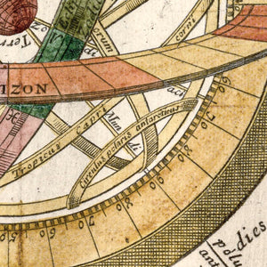 Le Globe Celeste - Systeme de Copernic, de Ticho Brahe et Descartes